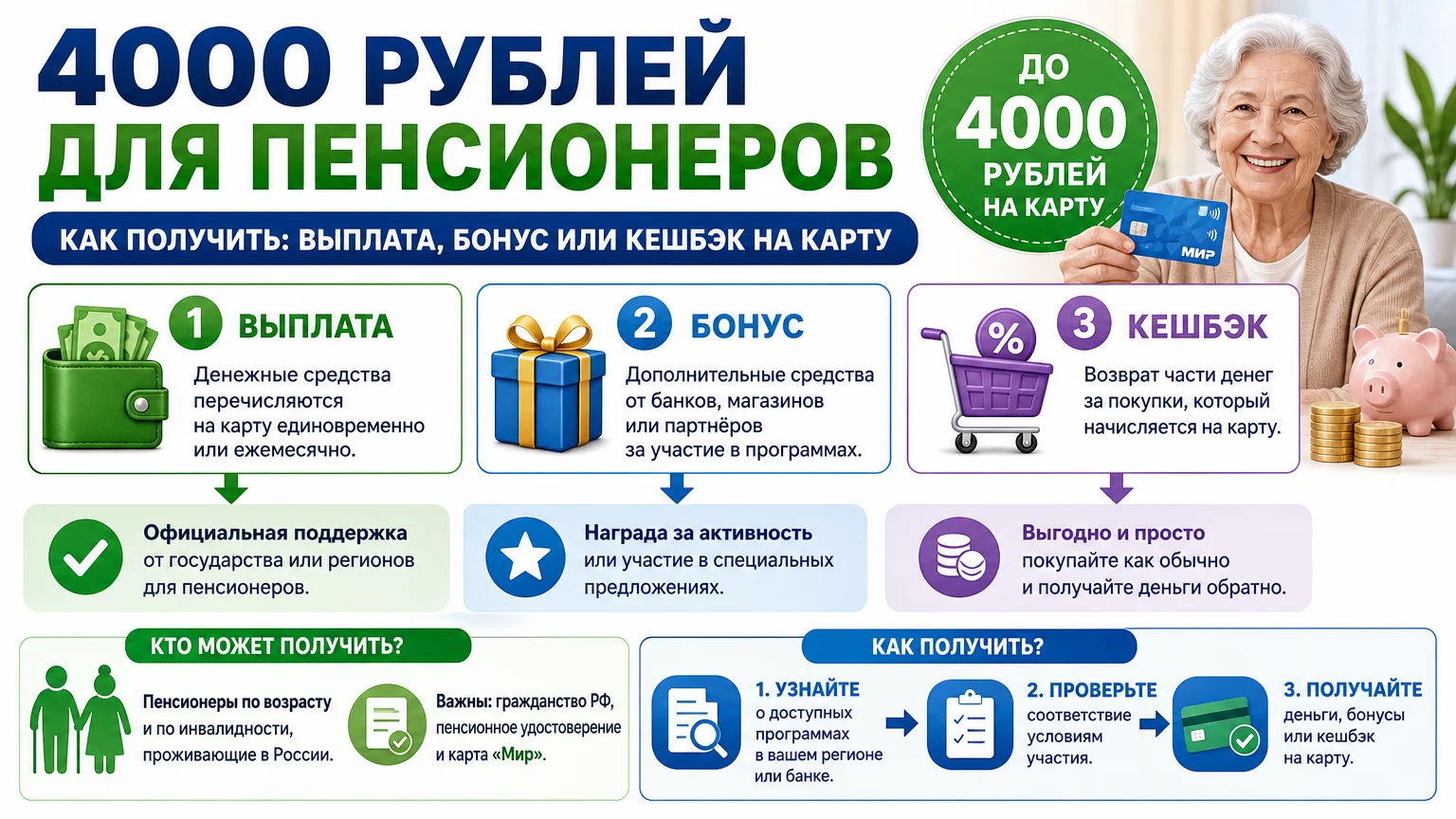 4000 рублей для пенсионеров как получить: выплата, бонус или кешбэк на карту