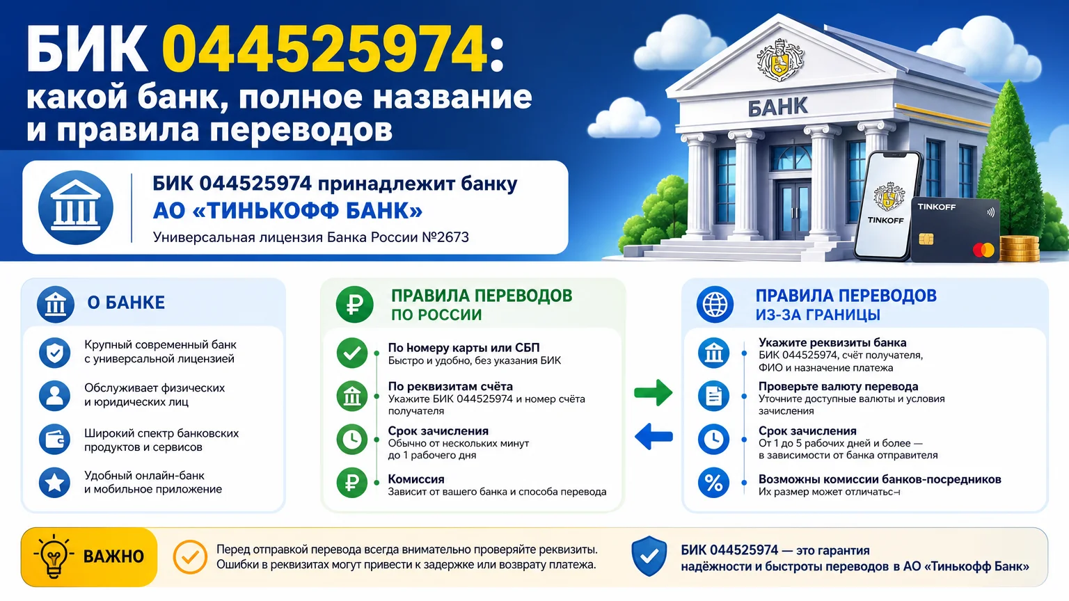 БИК 044525974: какой банк, полное название и правила переводов