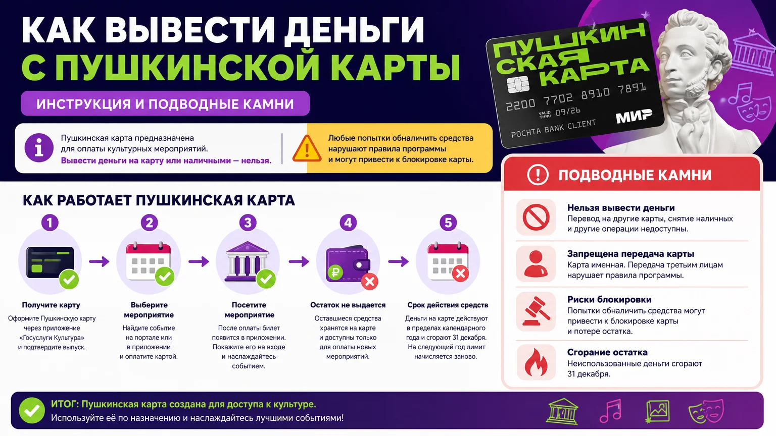Как вывести деньги с Пушкинской карты: инструкция и подводные камни