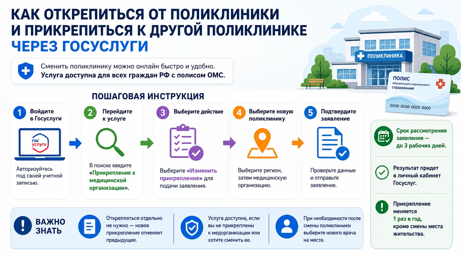 Как открепиться от поликлиники и прикрепиться к другой поликлинике через Госуслуги