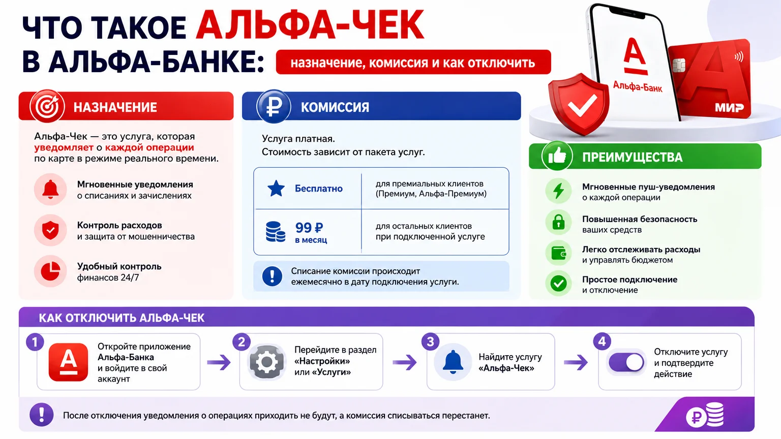 Что такое Альфа-Чек в Альфа-Банке: назначение, комиссия и как отключить