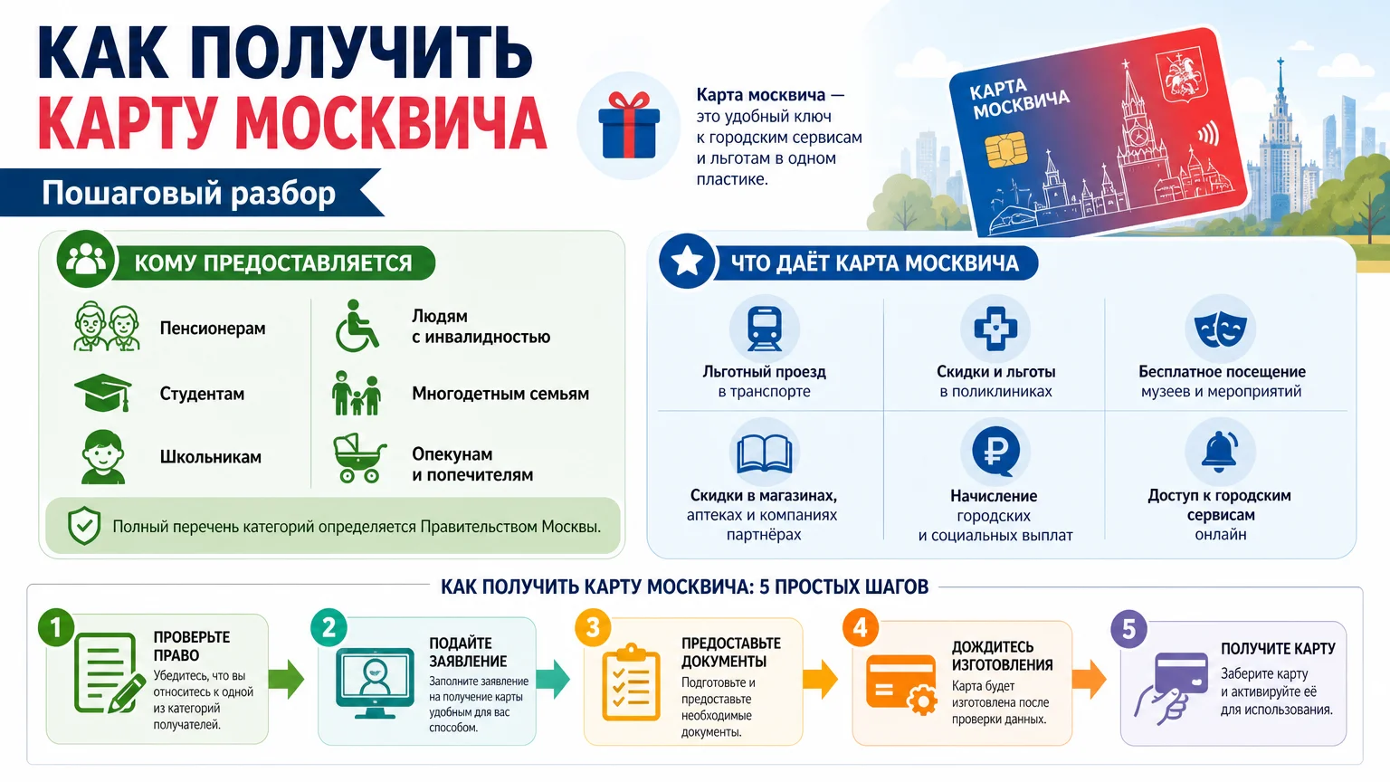 Как получить карту москвича и кому она предоставляется: пошаговый разбор