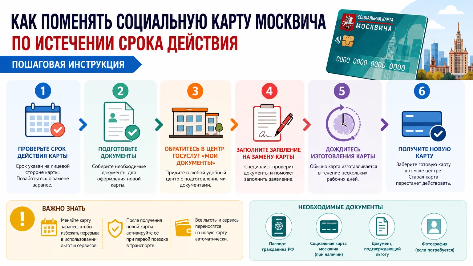 Как поменять социальную карту москвича по истечении срока действия: пошаговая инструкция