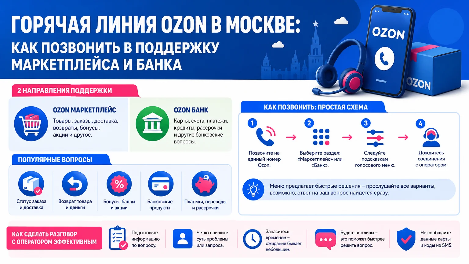 Горячая линия Ozon в Москве: как позвонить в поддержку маркетплейса и банка