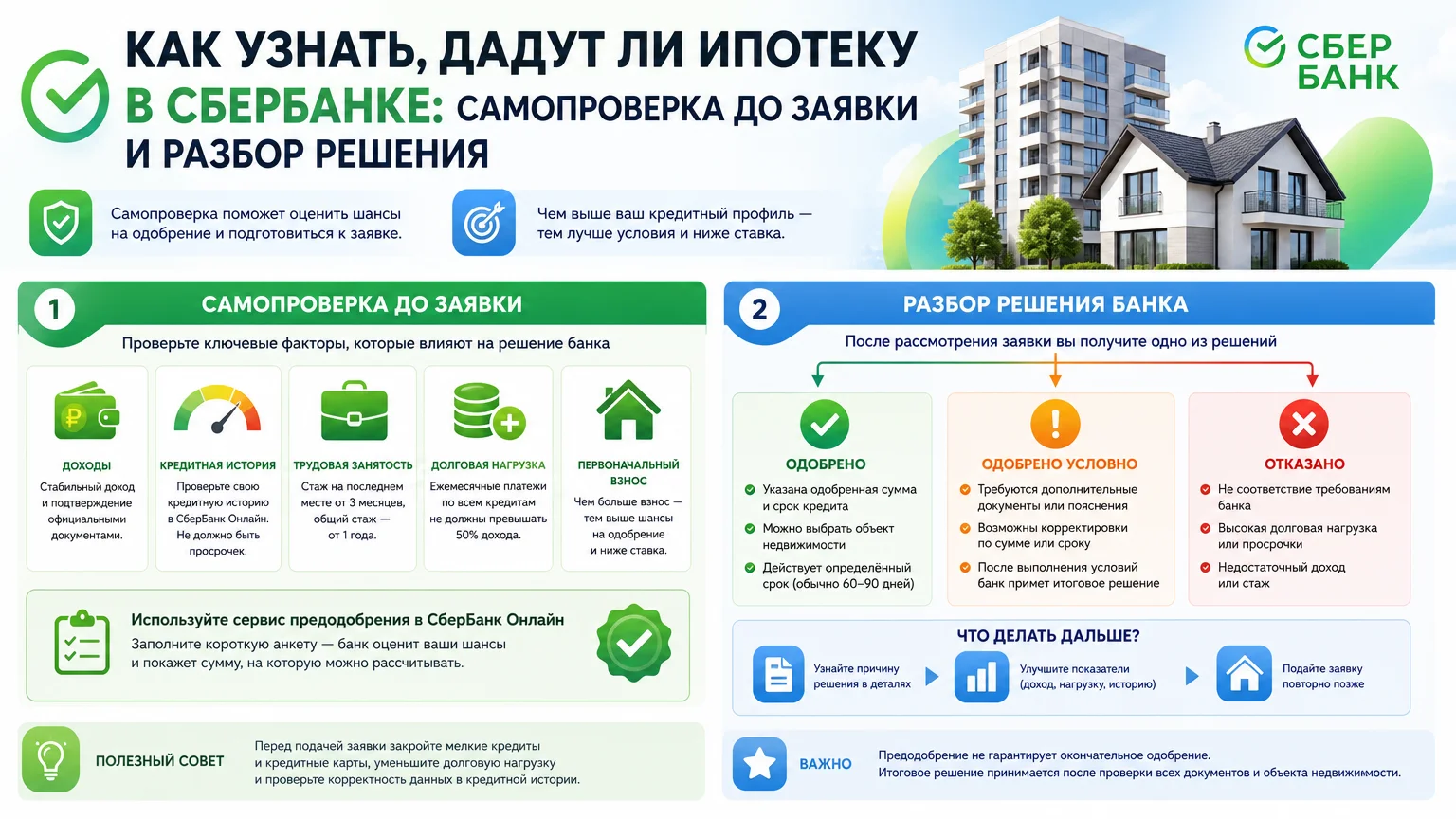Как узнать, дадут ли ипотеку в Сбербанке: самопроверка до заявки и разбор решения