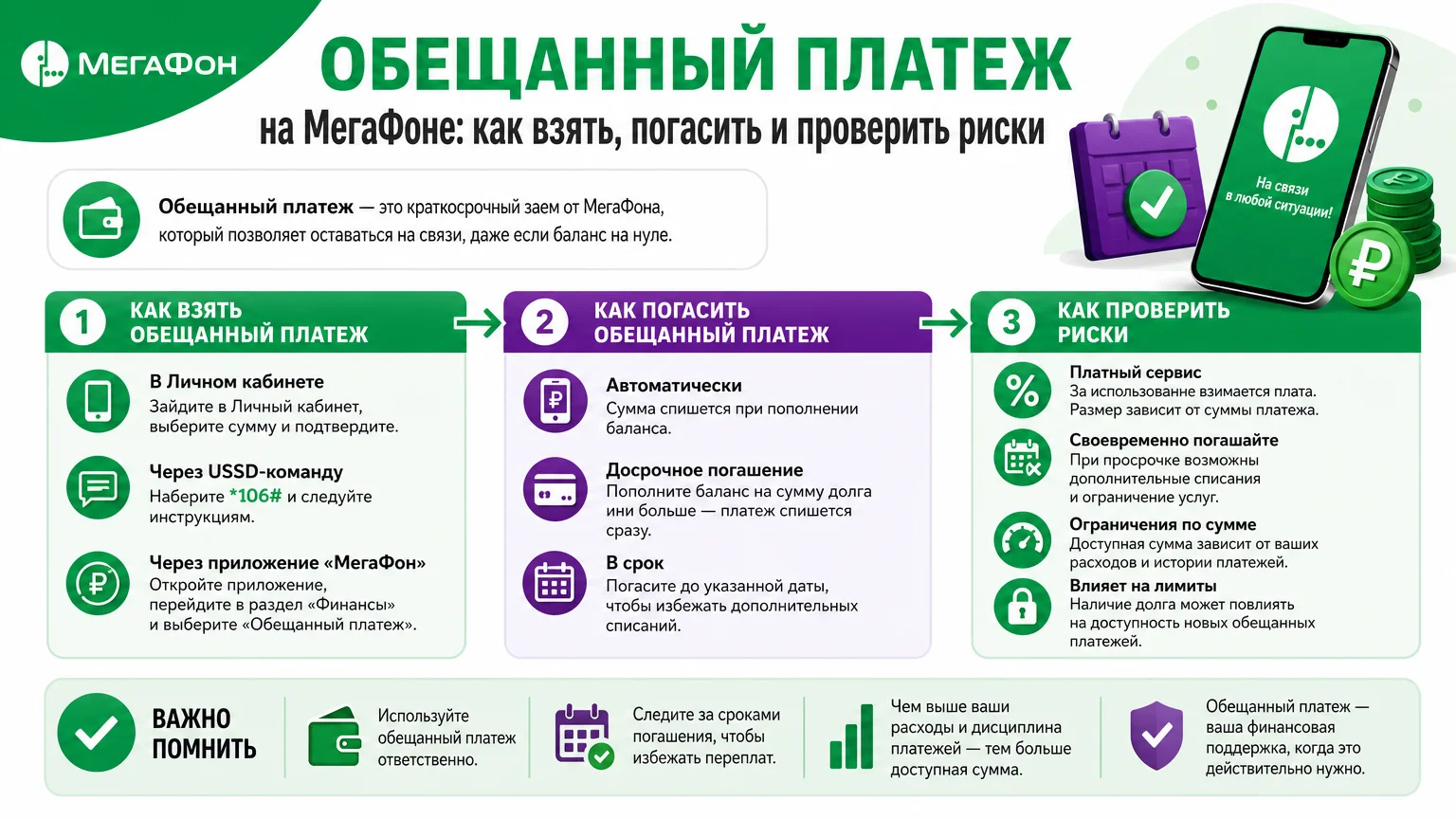 Обещанный платеж на МегаФоне: как взять, погасить и проверить риски