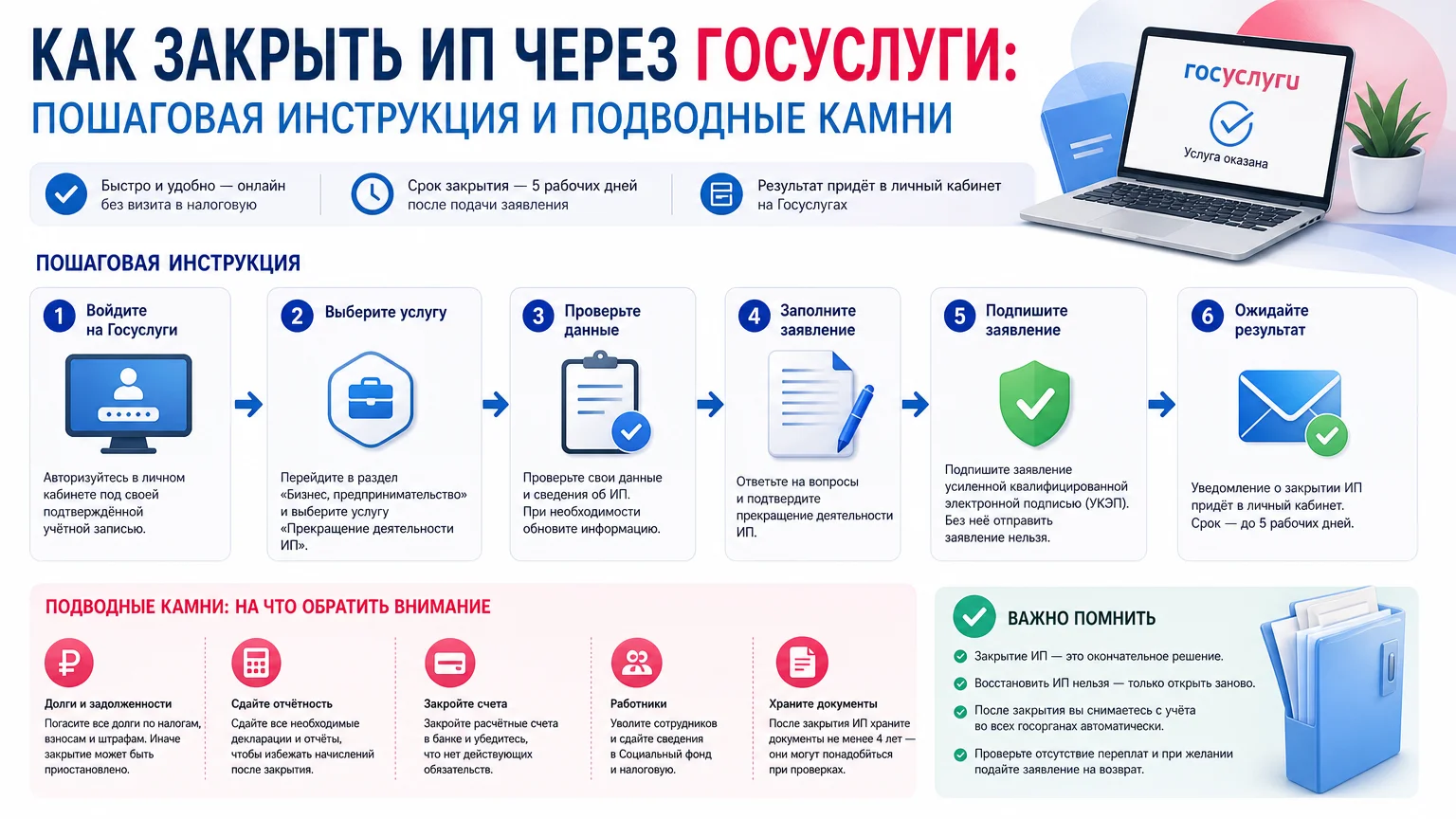 Как закрыть ИП через Госуслуги: пошаговая инструкция и подводные камни