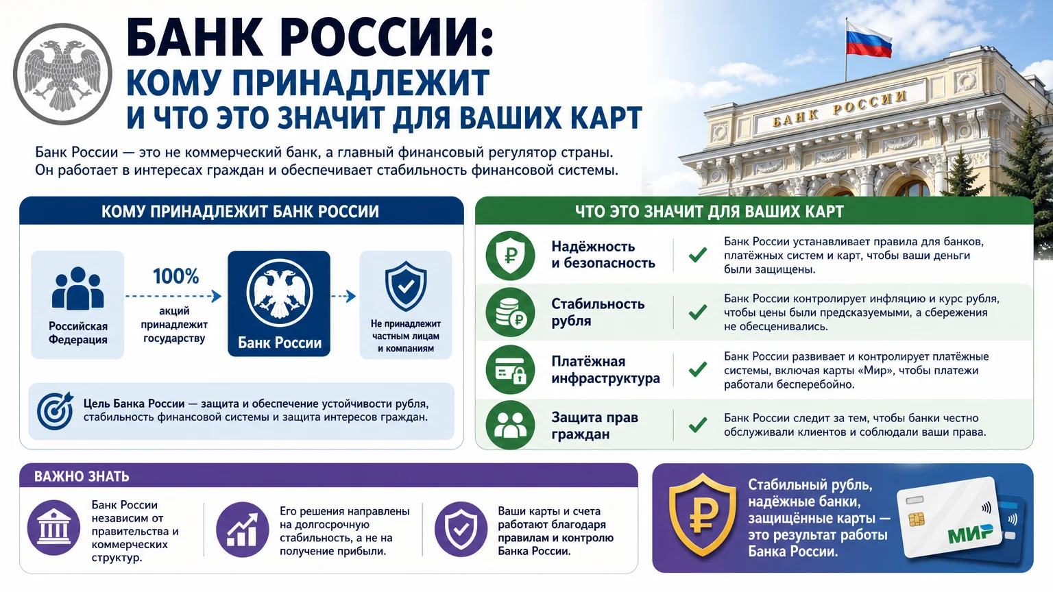 Банк России: кому принадлежит и что это значит для ваших карт