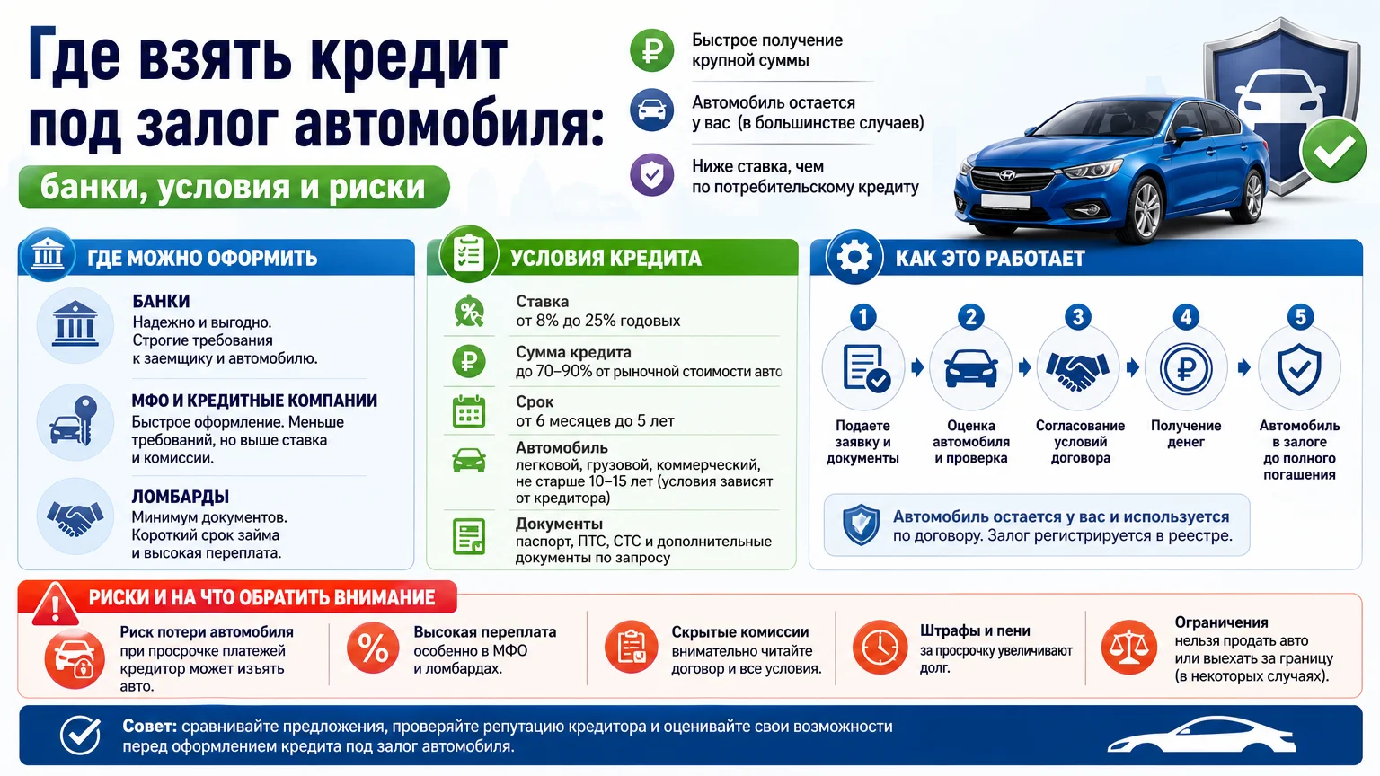 Где взять кредит под залог автомобиля: банки, условия и риски