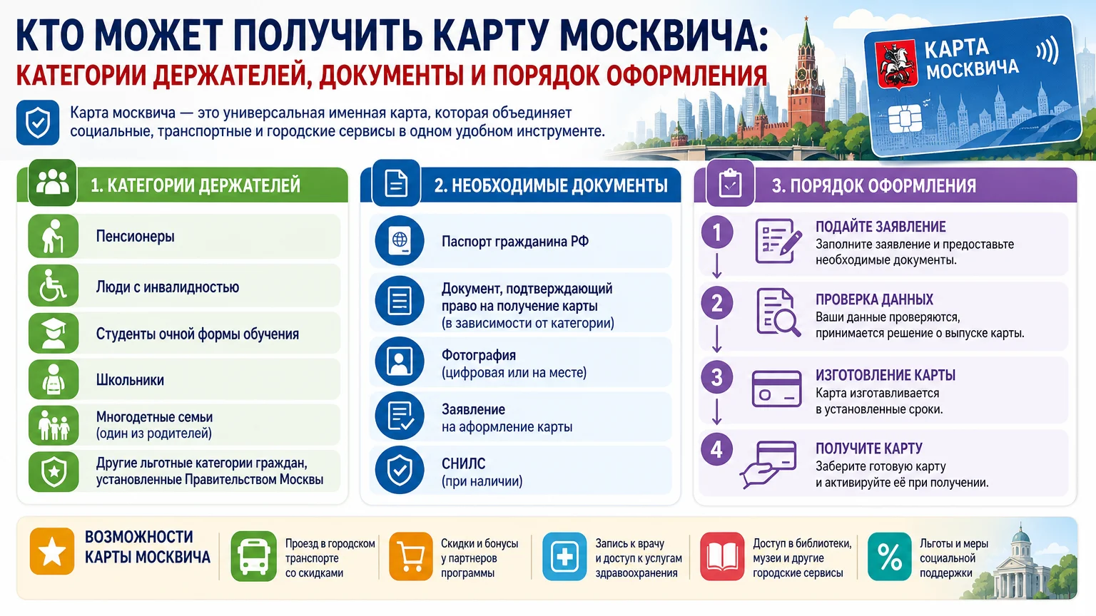 Кто может получить карту москвича: категории держателей, документы и порядок оформления
