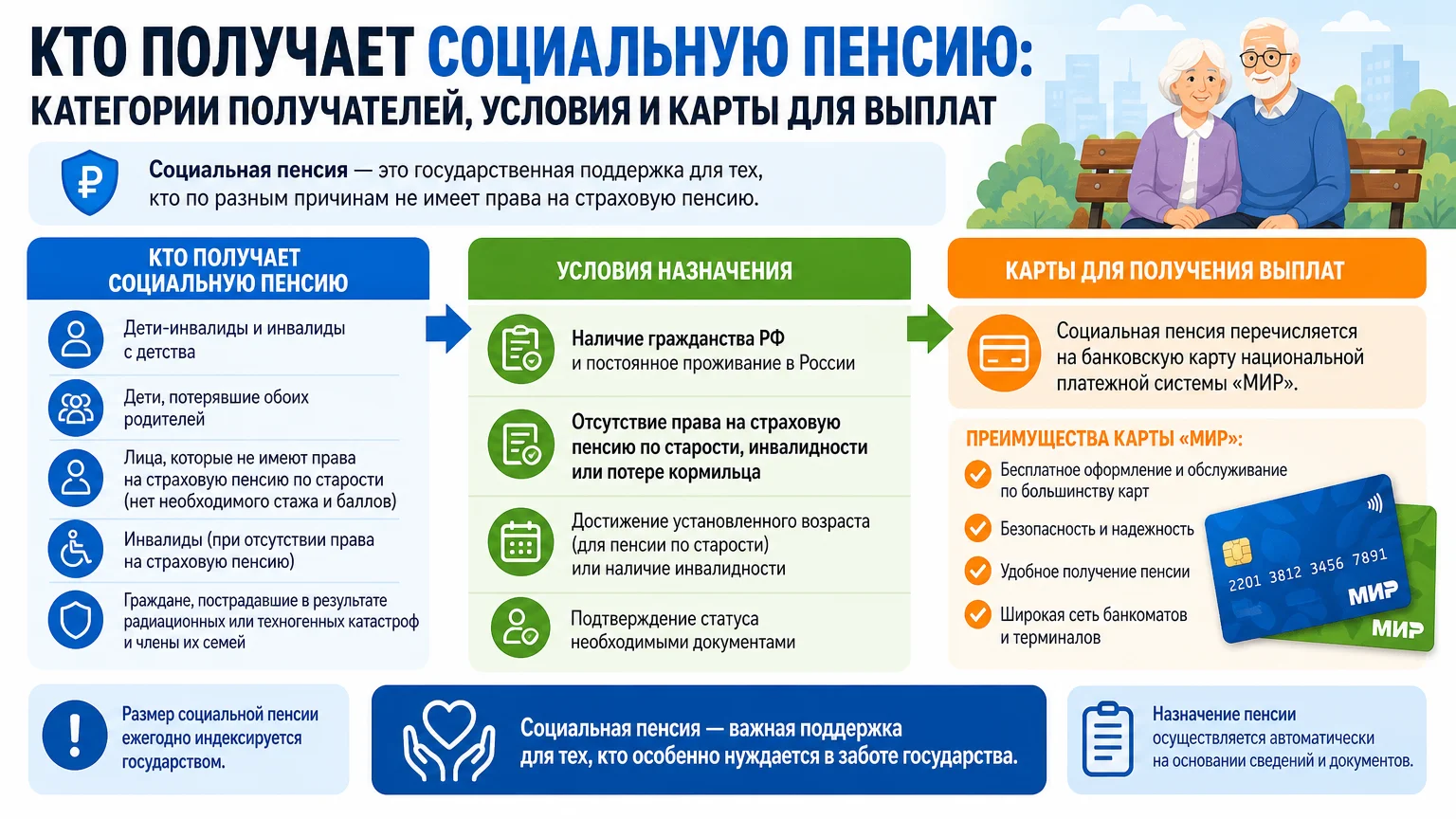 Кто получает социальную пенсию: категории получателей, условия и карты для выплат