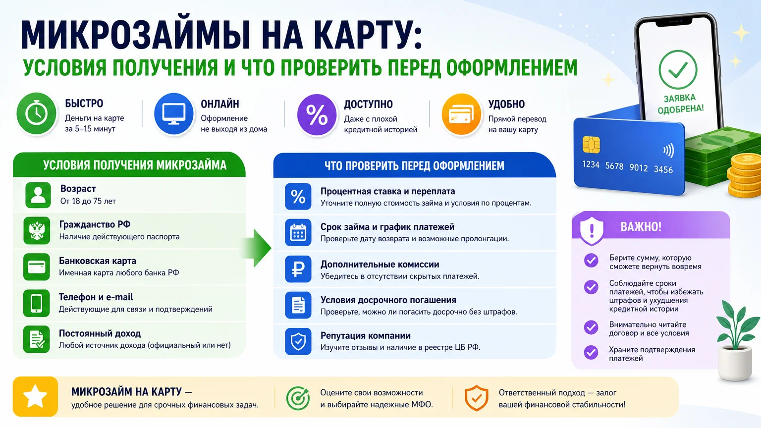 Микрозаймы на карту: условия получения и что проверить перед оформлением
