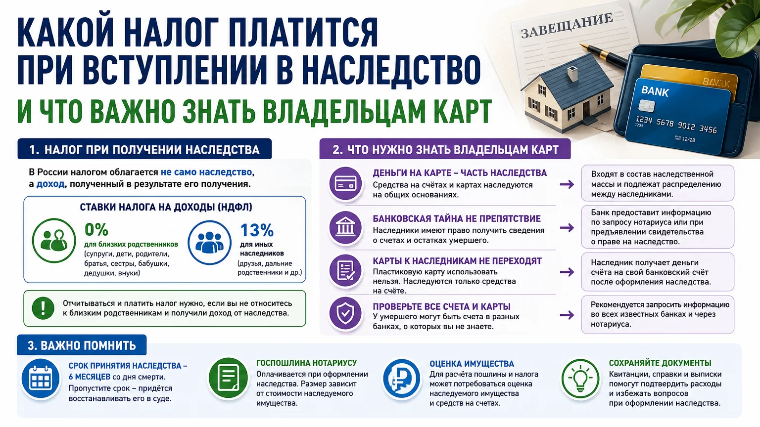 Какой налог платится при вступлении в наследство и что важно знать владельцам карт