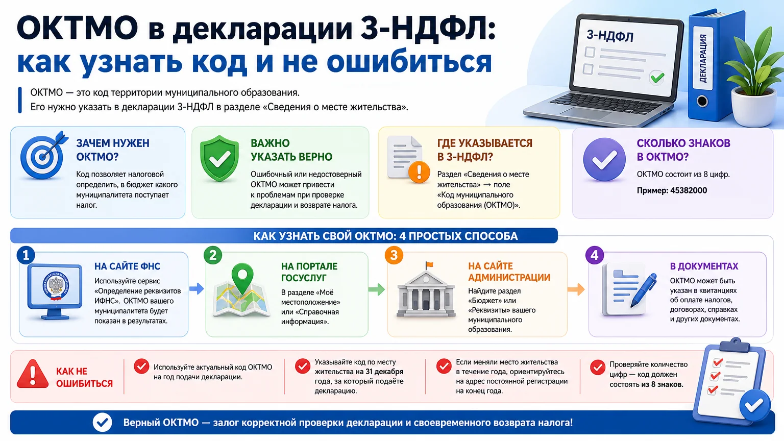 ОКТМО в декларации 3-НДФЛ: как узнать код и не ошибиться
