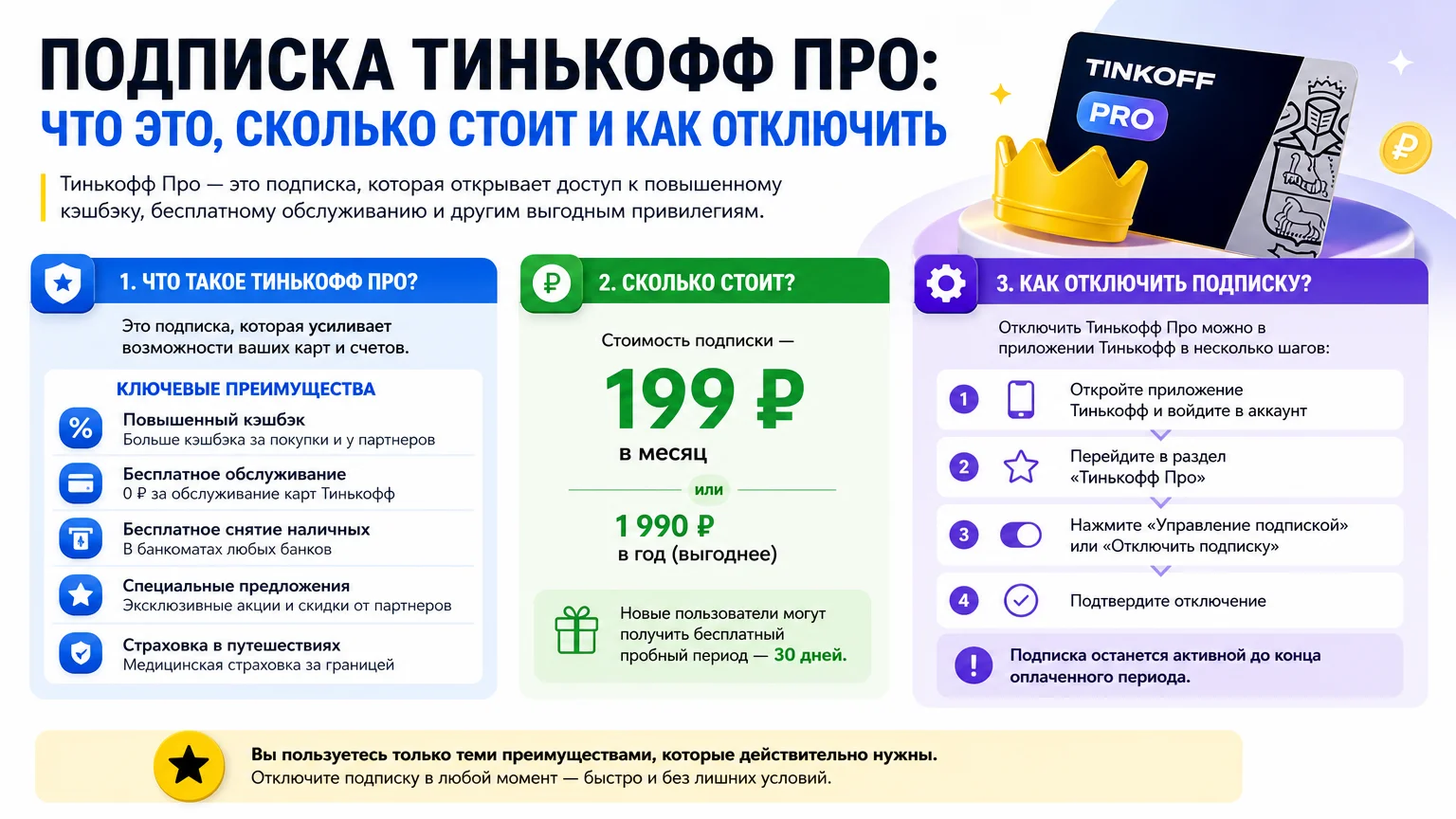 Подписка Тинькофф Про: что это, сколько стоит и как отключить