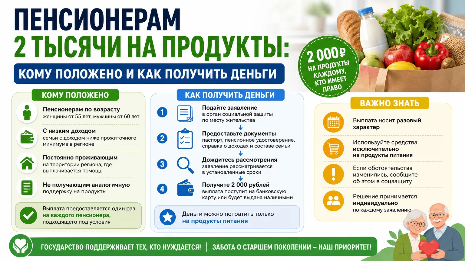 Пенсионерам 2 тысячи на продукты: кому положено и как получить деньги