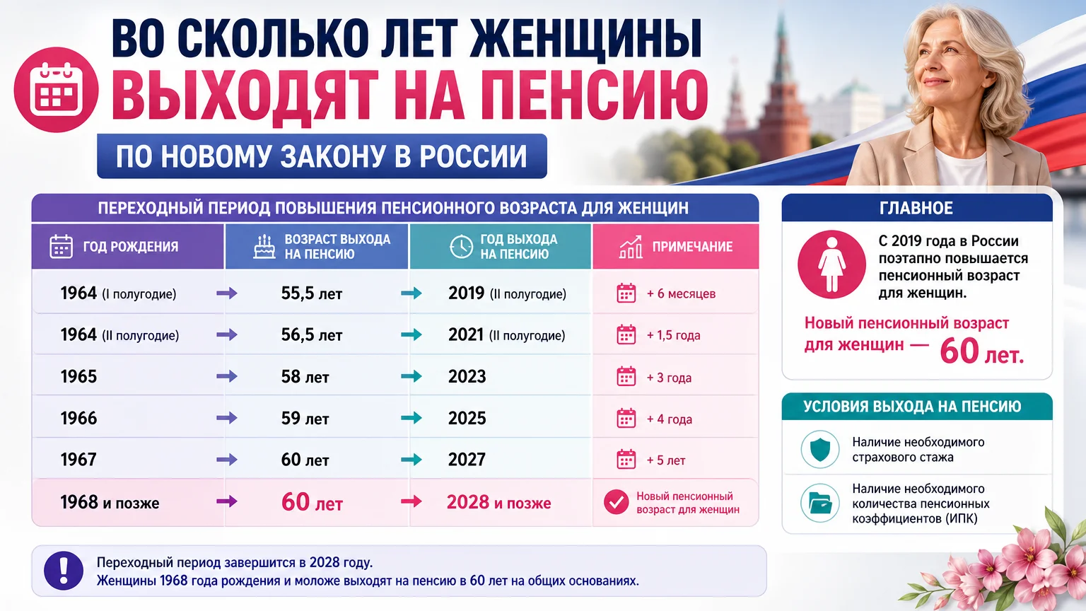 Во сколько лет женщины выходят на пенсию по новому закону в России