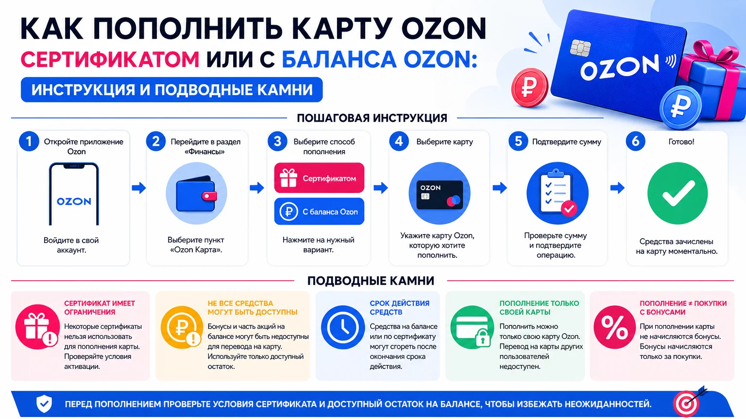 Как пополнить карту Ozon сертификатом или с баланса Ozon: инструкция и подводные камни