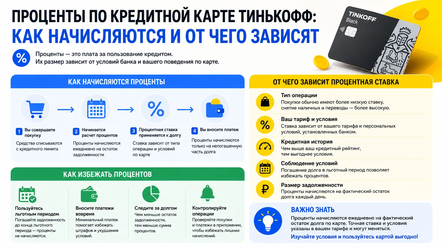 Проценты по кредитной карте Тинькофф: как начисляются и от чего зависят