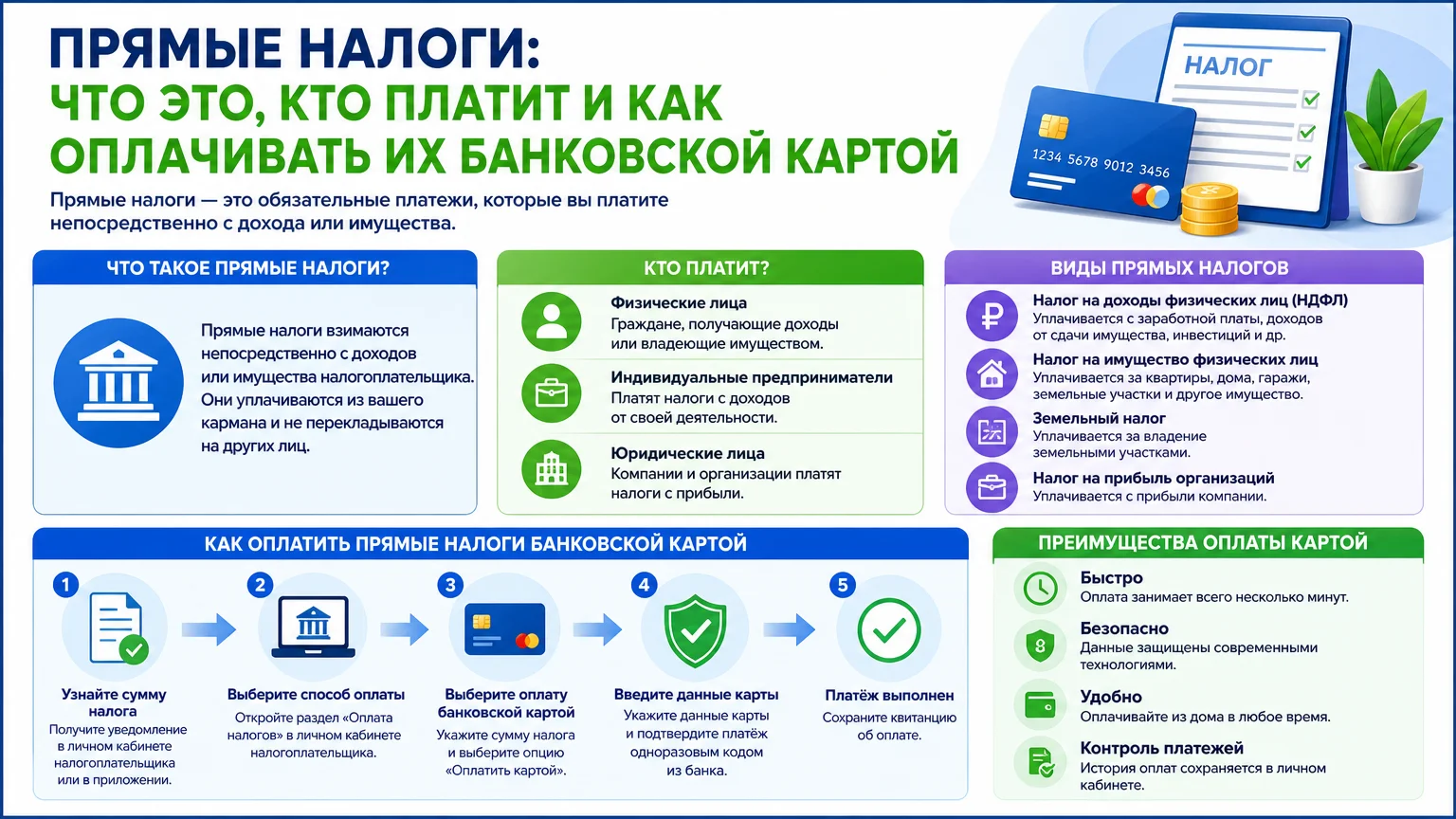 Прямые налоги: что это, кто платит и как оплачивать их банковской картой