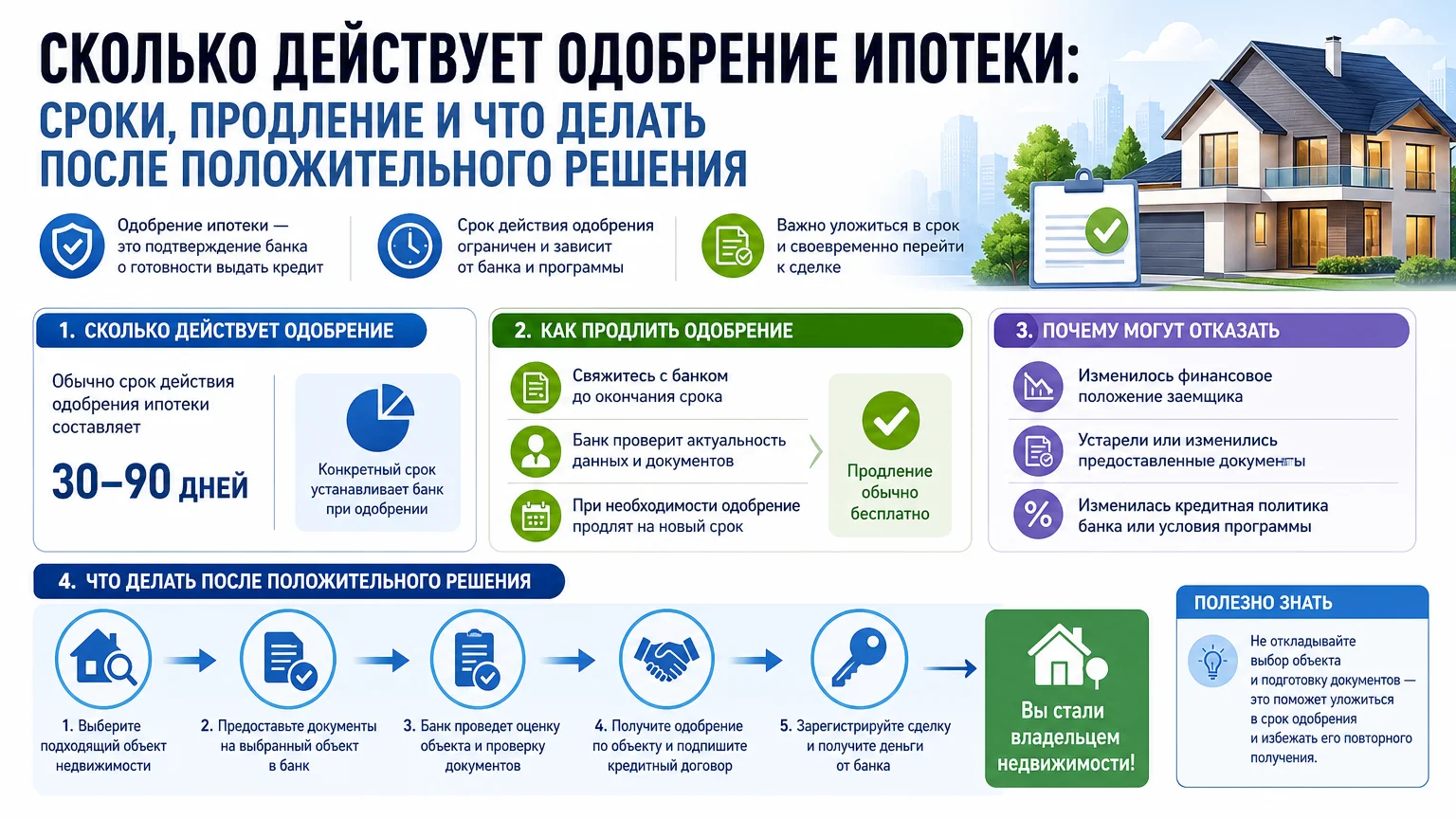 Сколько действует одобрение ипотеки: сроки, продление и что делать после положительного решения