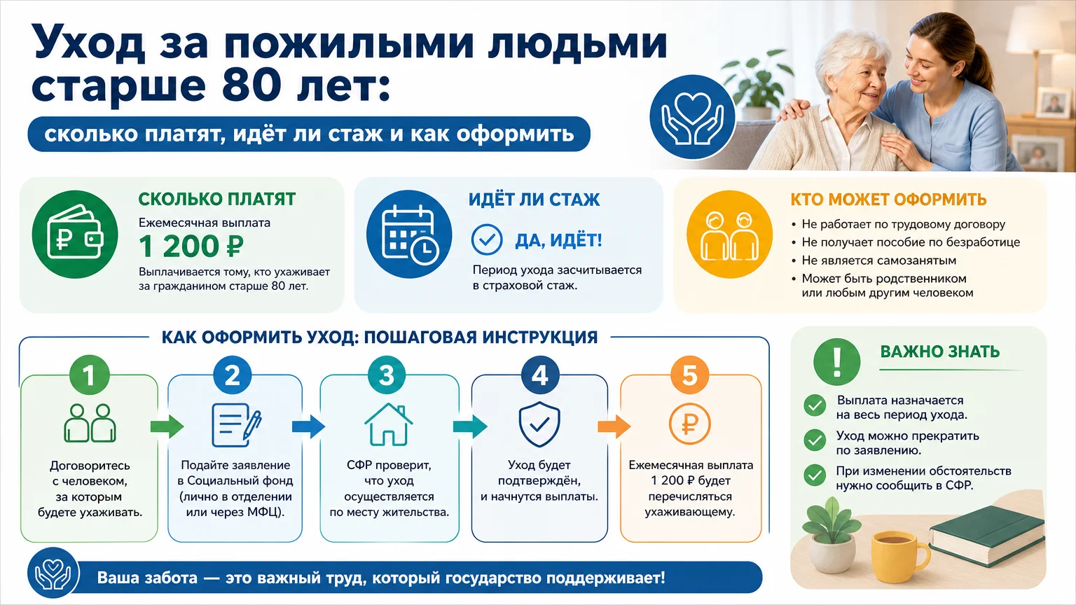 Уход за пожилыми людьми старше 80 лет: сколько платят, идёт ли стаж и как оформить