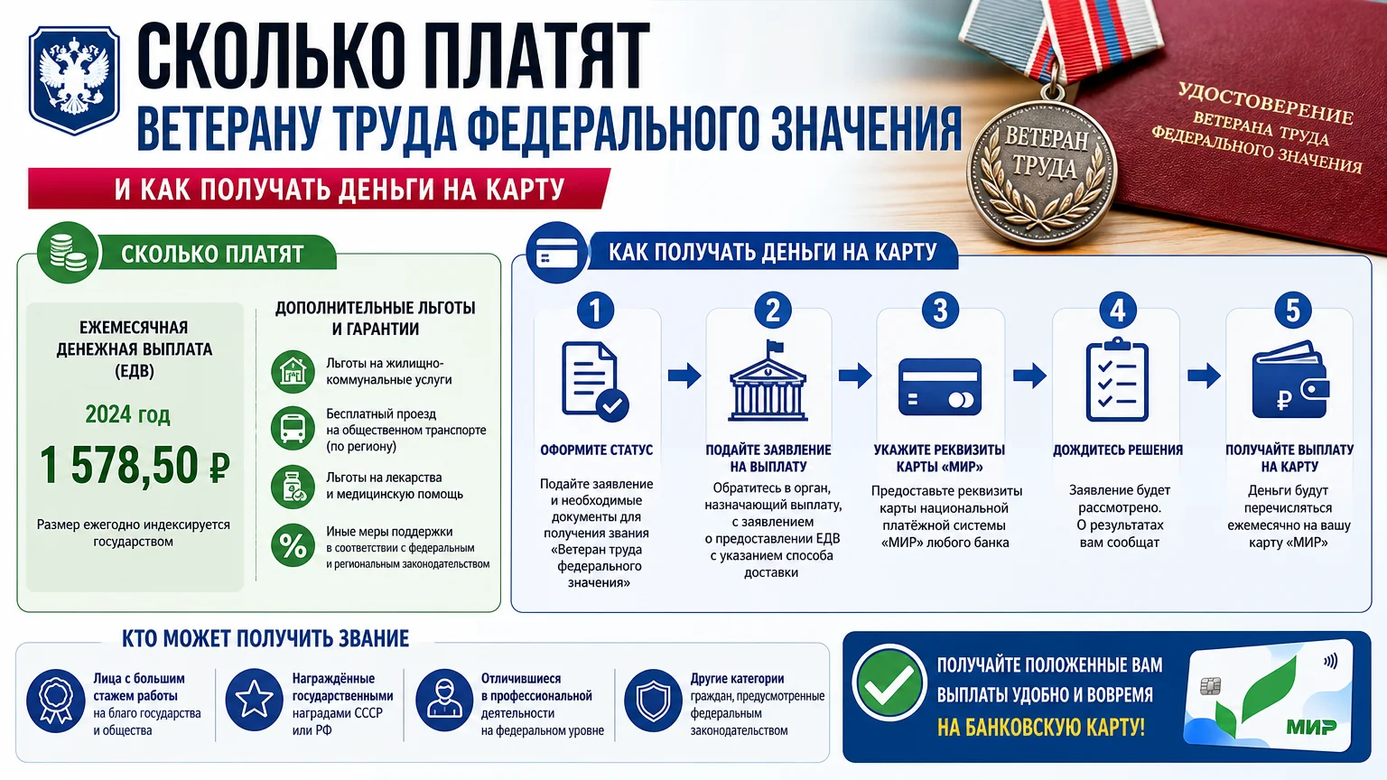 Сколько платят ветерану труда федерального значения и как получать деньги на карту