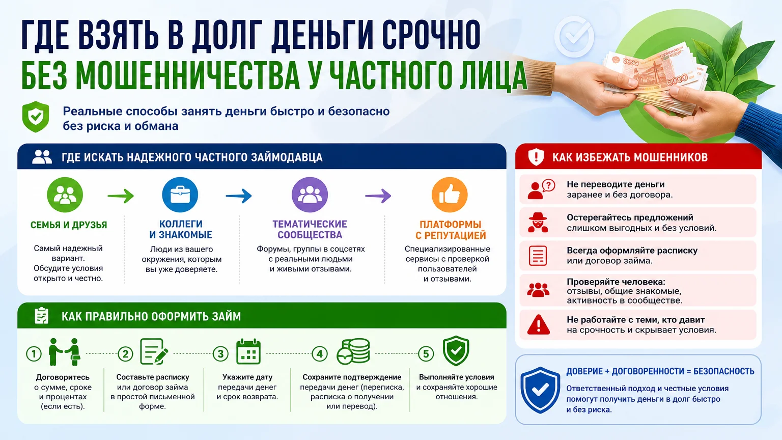 Где взять в долг деньги срочно без мошенничества у частного лица