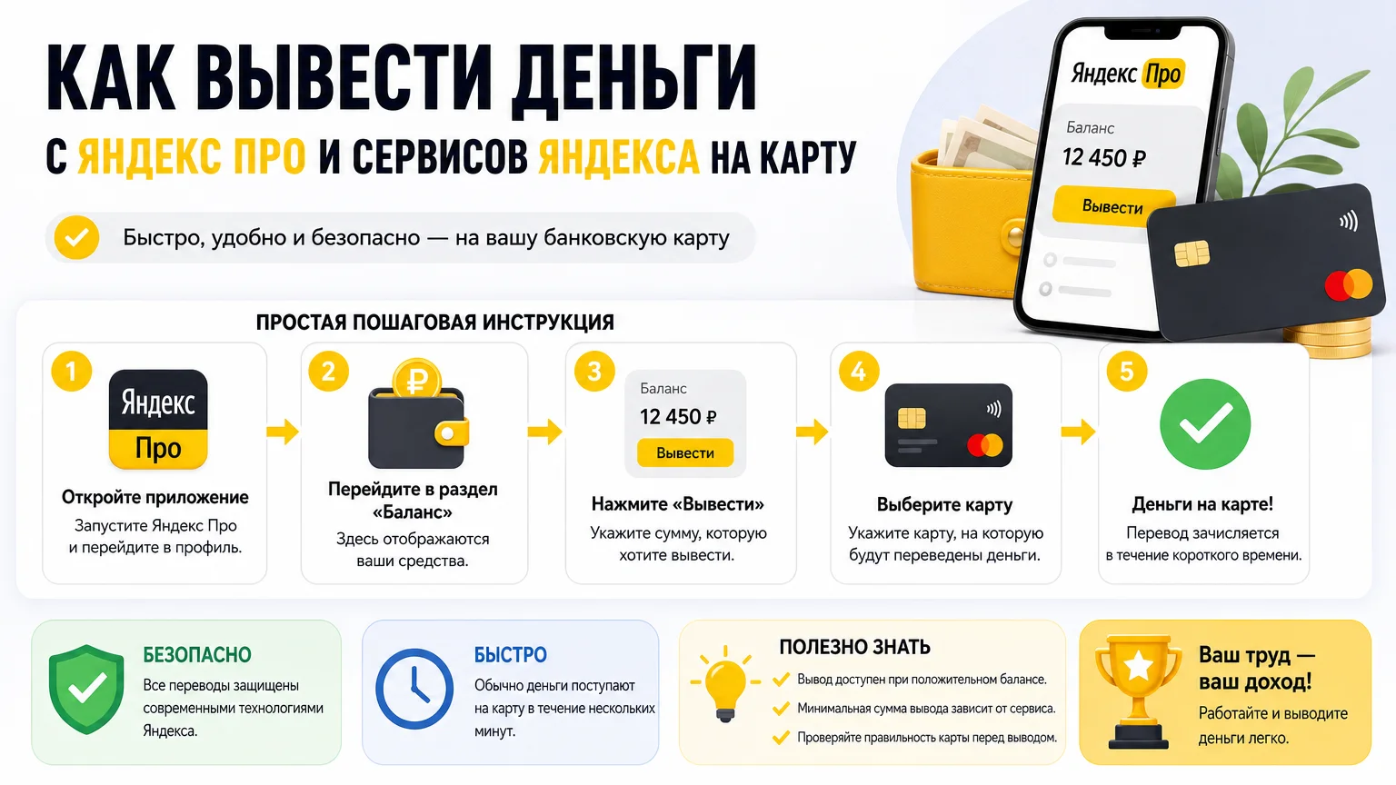 Как вывести деньги с Яндекс Про и сервисов Яндекса на карту