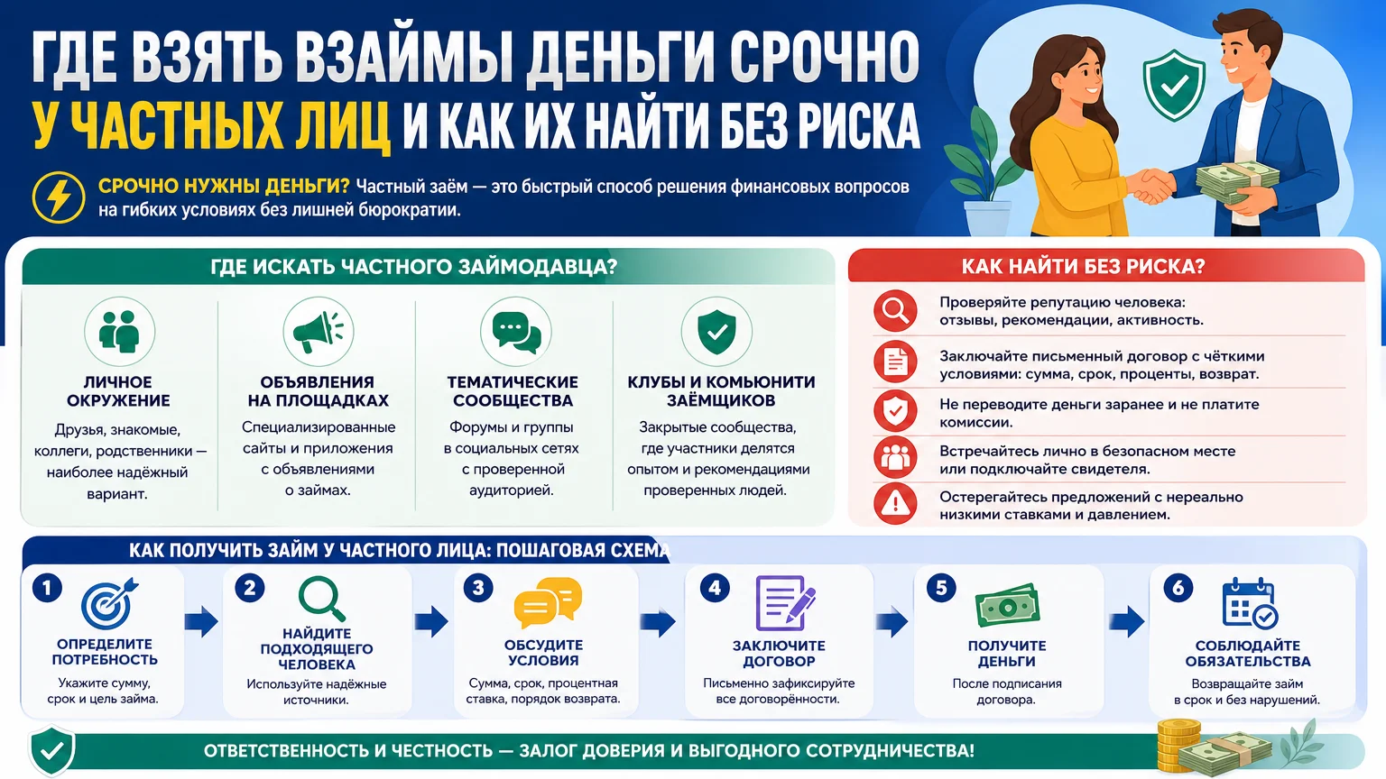 Где взять взаймы деньги срочно у частных лиц и как их найти без риска