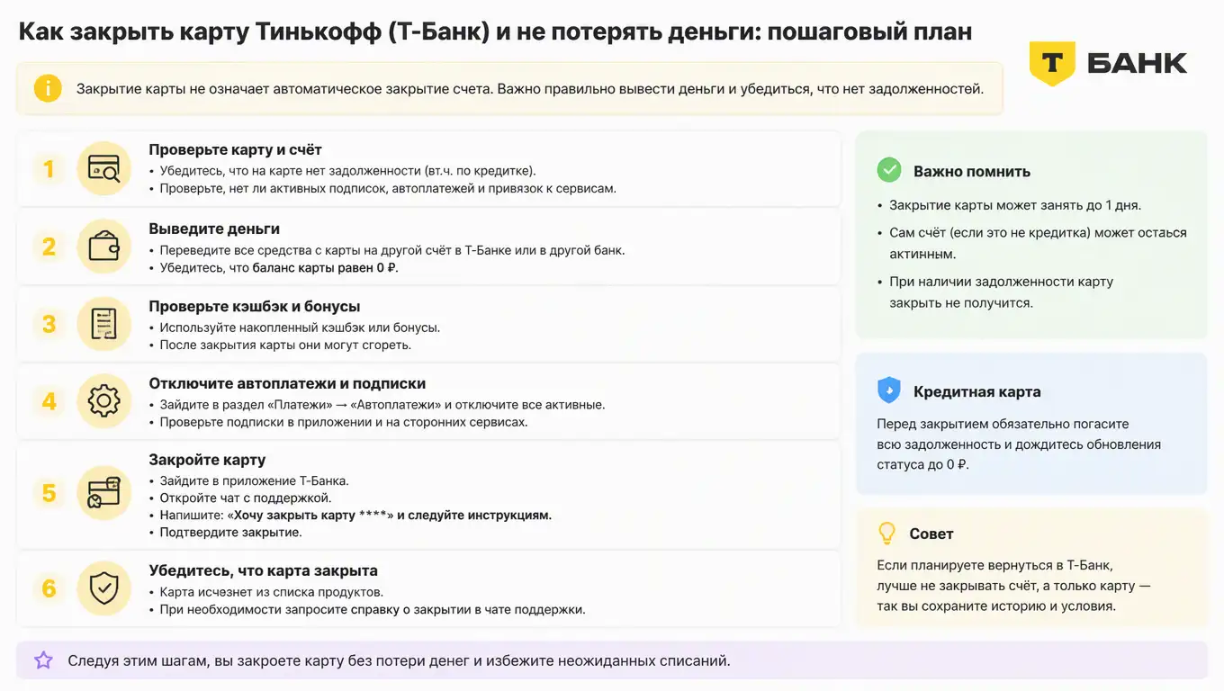Как закрыть карту Тинькофф (Т-Банк) и не потерять деньги: пошаговый план на 2026 год