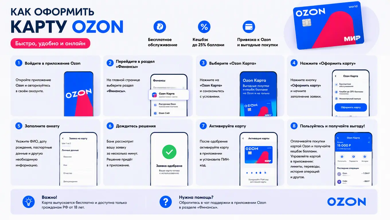 Как оформить и заказать карту Ozon в 2026 году: понятная инструкция от финэксперта