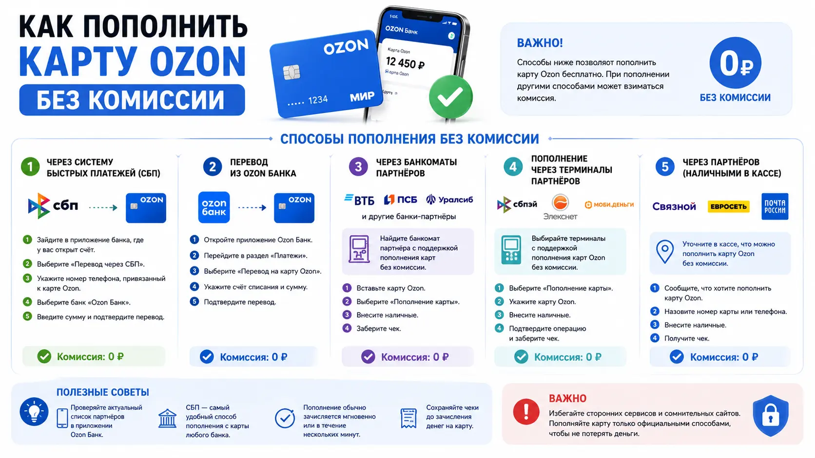 Как пополнить карту Ozon без комиссии и неприятных сюрпризов