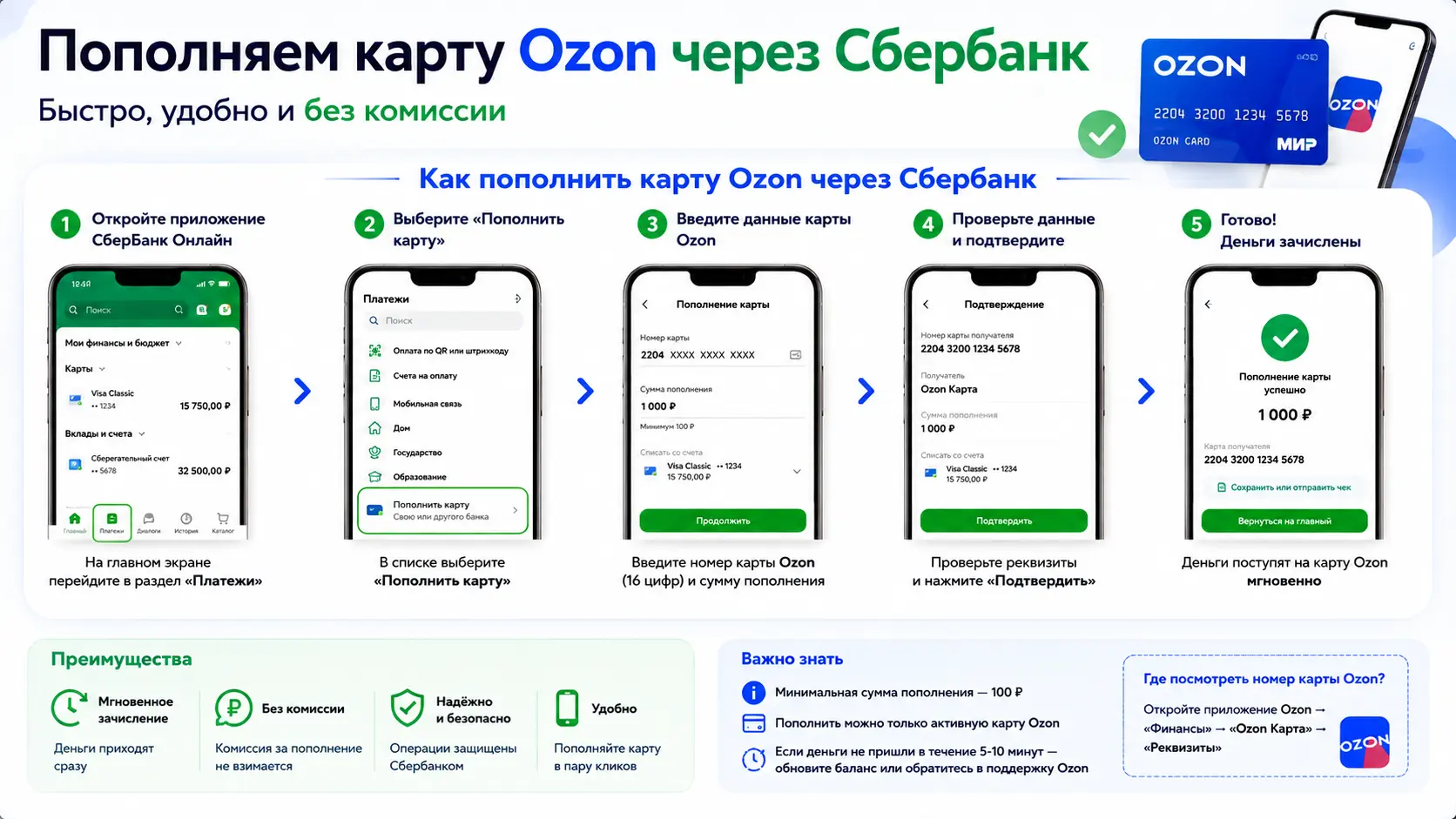 Пополняем карту Ozon через Сбербанк: надёжные способы и советы