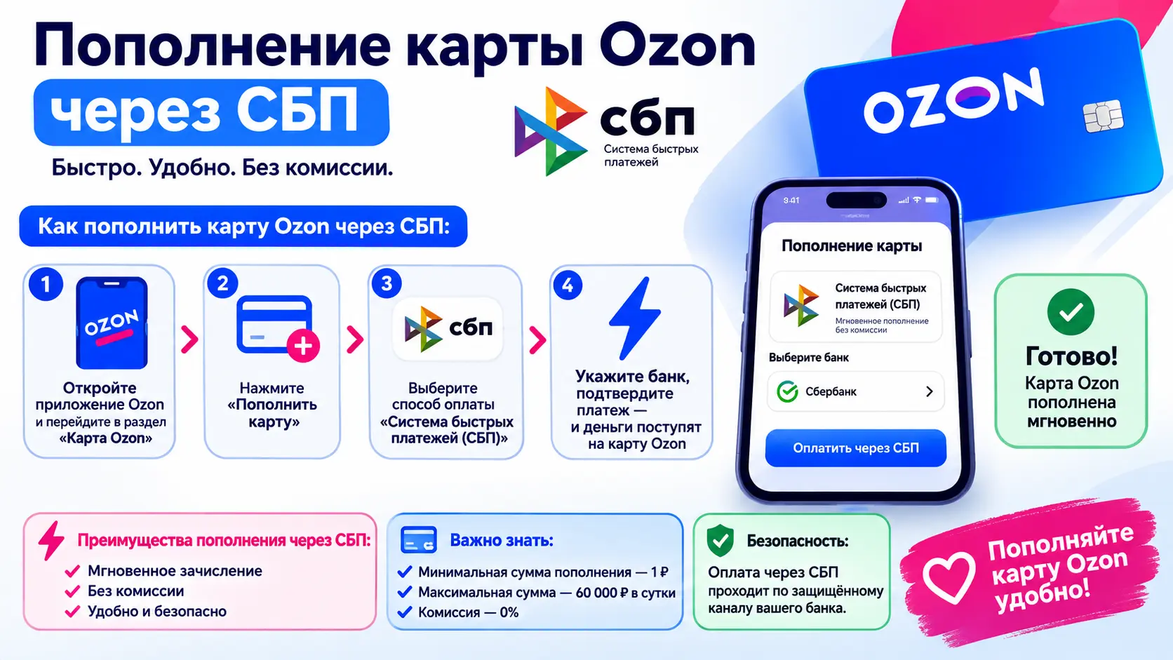 Пополнение карты Ozon через СБП: пошаговая инструкция