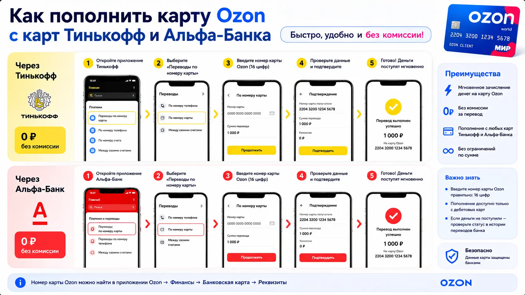 Как пополнить карту Ozon с карт Тинькофф и Альфа-Банка: рабочие способы