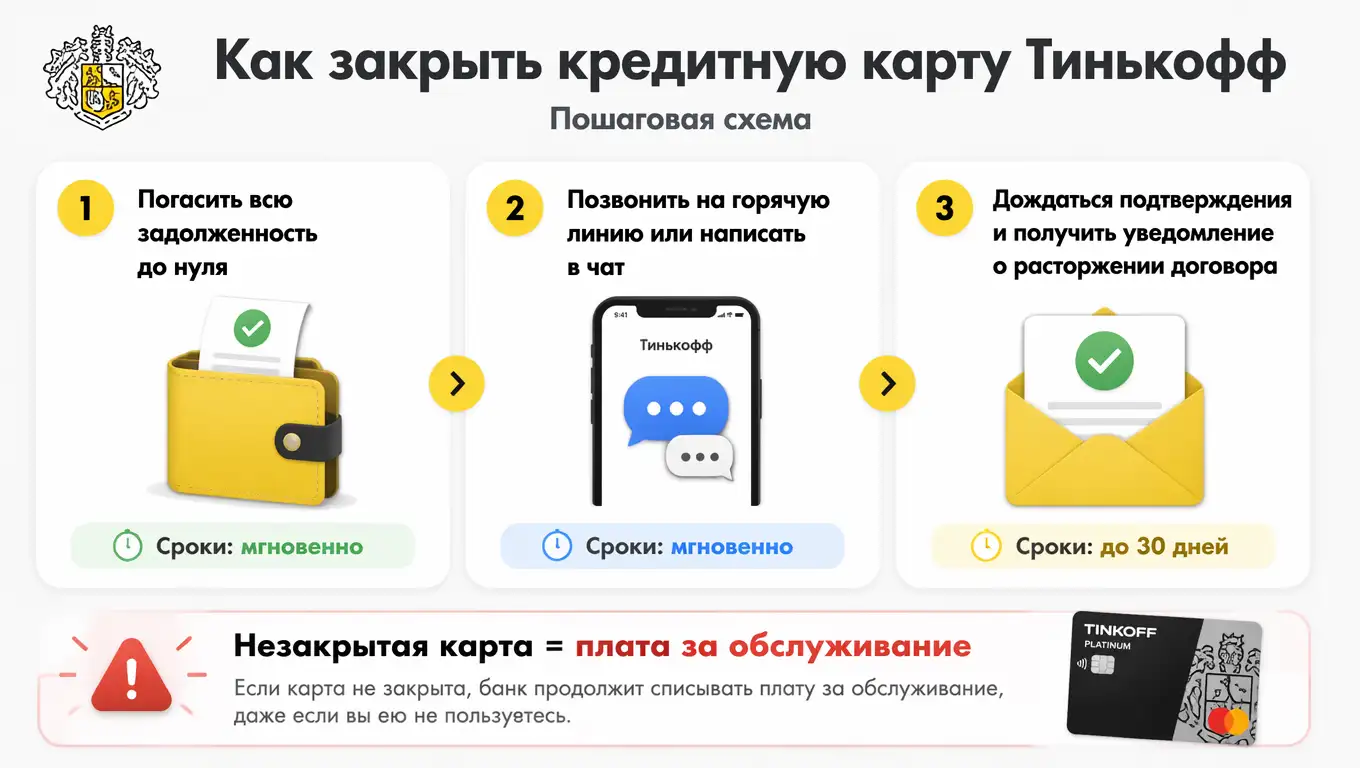 Как закрыть кредитную карту Тинькофф без долгов: пошаговая инструкция